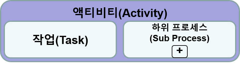 예제