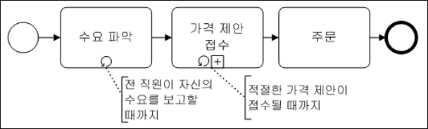 예제