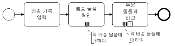 예제