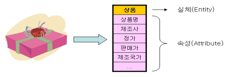예제