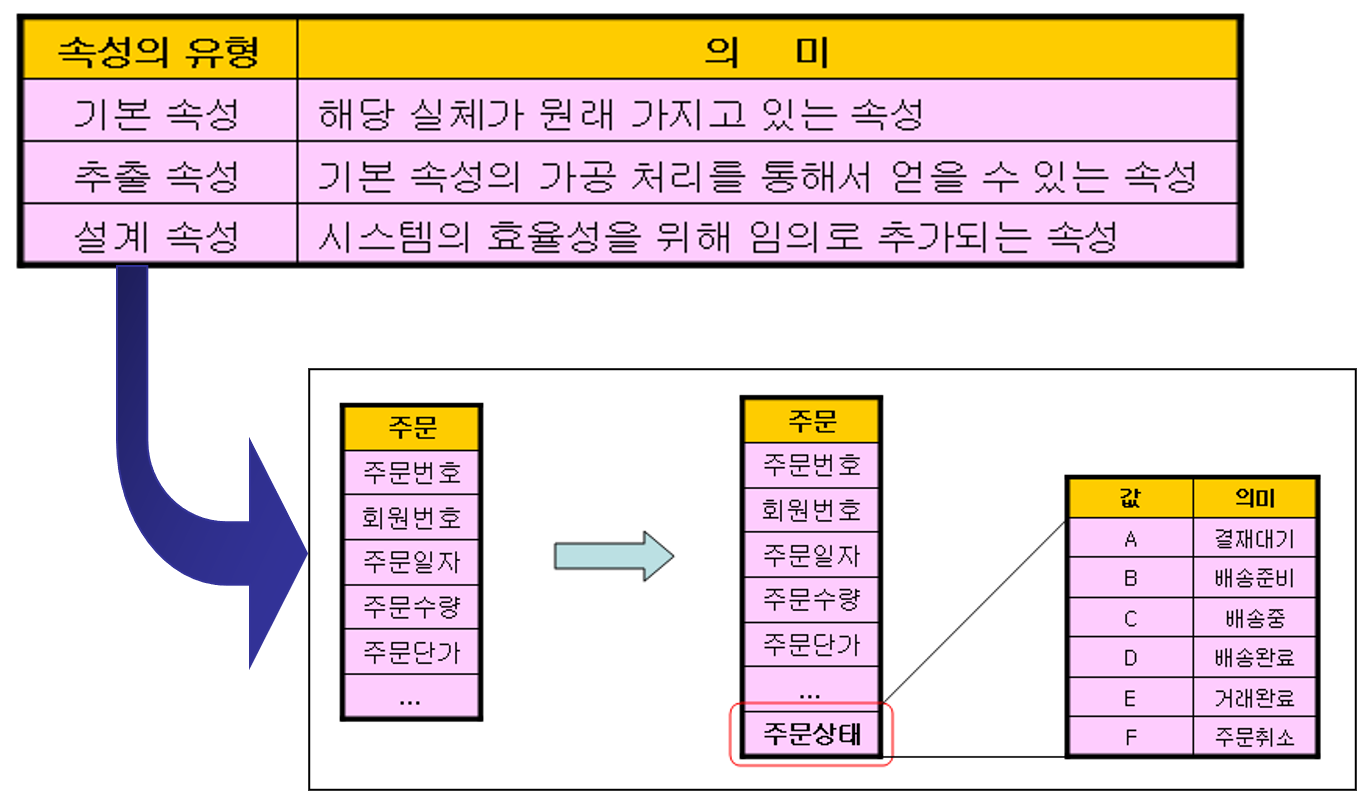 예제