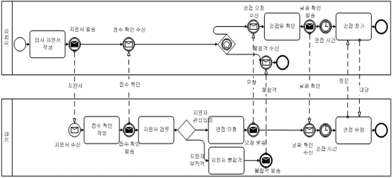 예제1