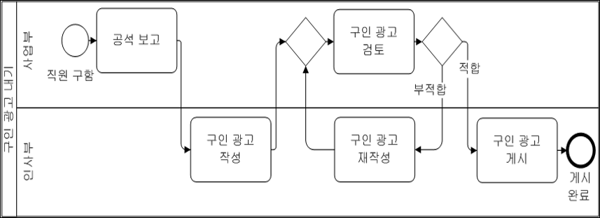 예제2