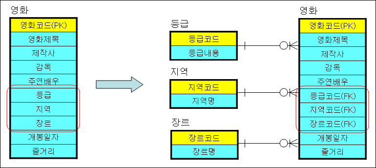 예제