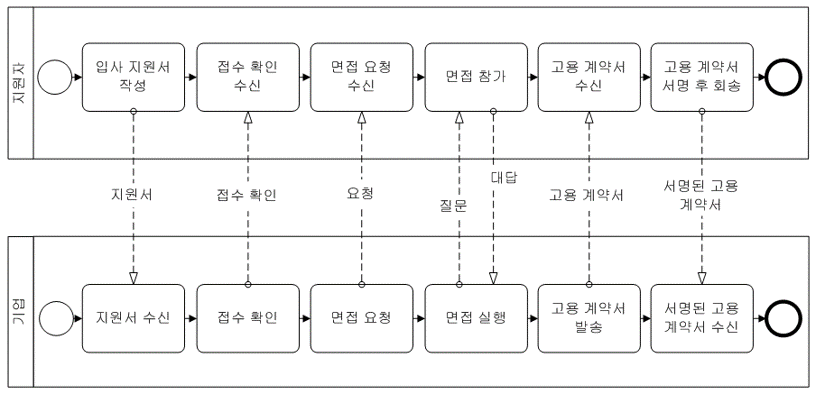 예제