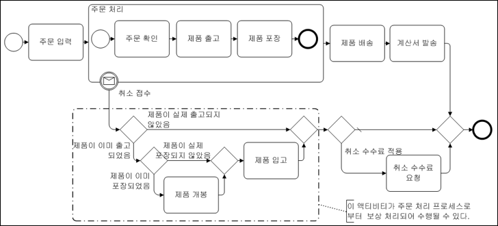 예제
