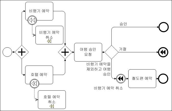 예제