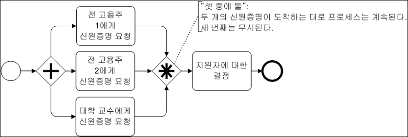 예제