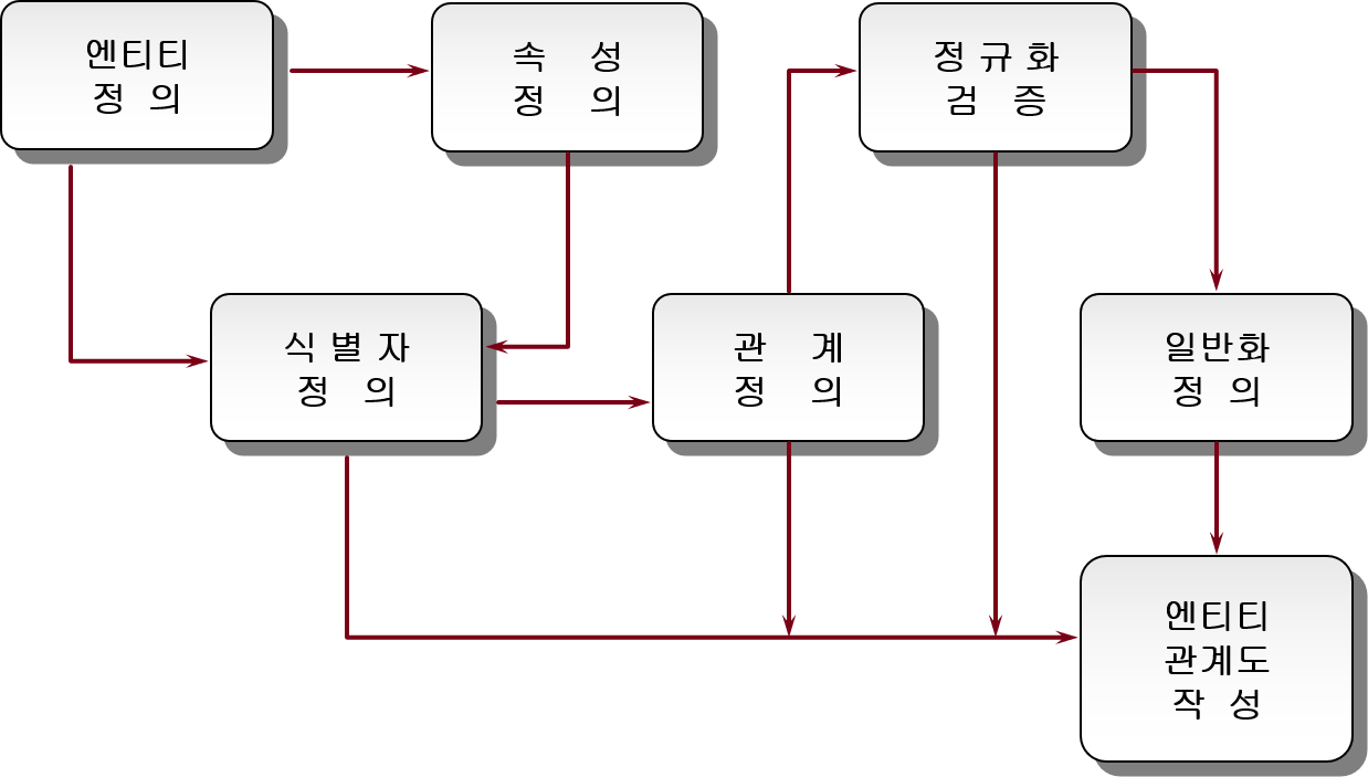 예제