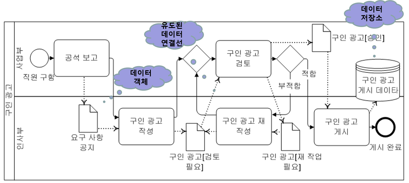 예제