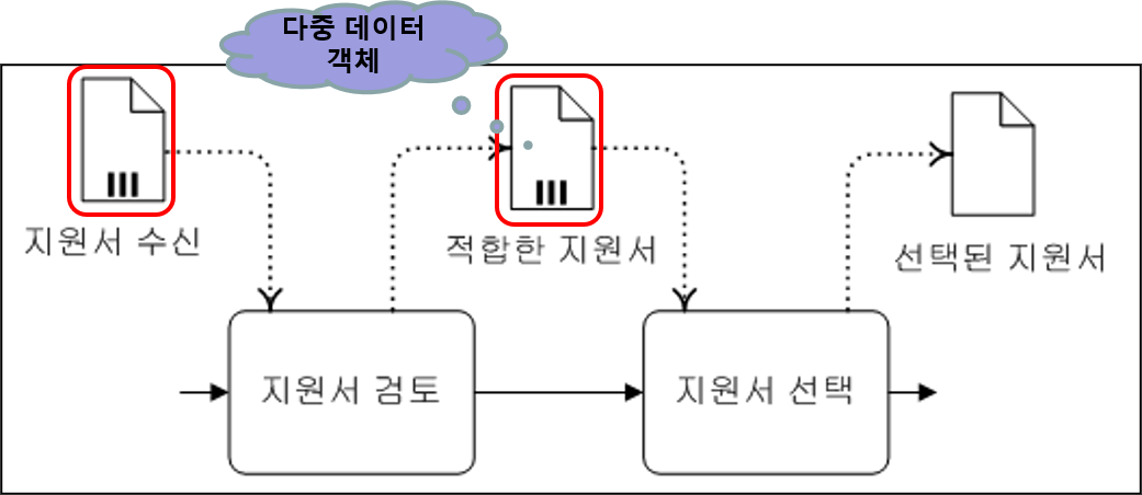 예제