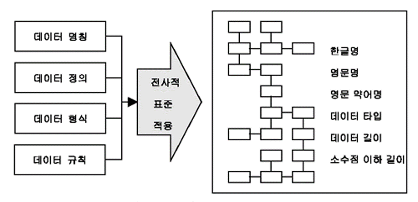 예제