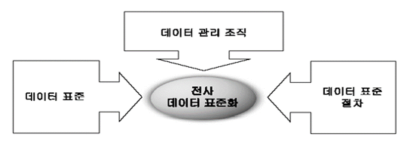 예제