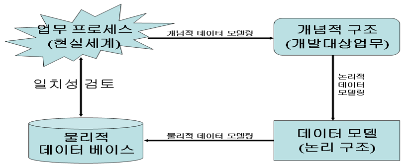 예제
