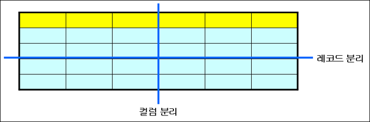 예제
