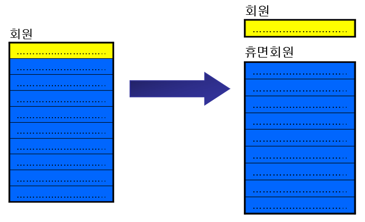 예제