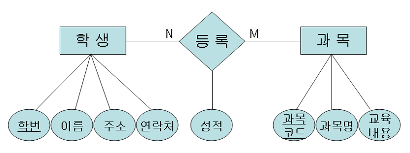 예제
