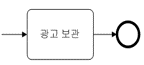 예제