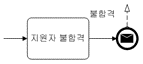 예제