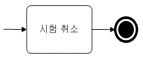 예제