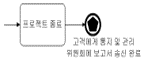예제