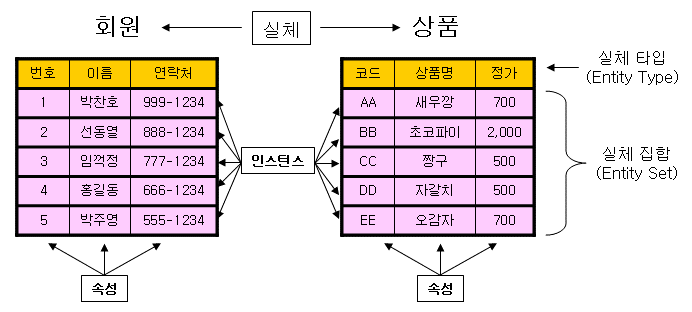 예제