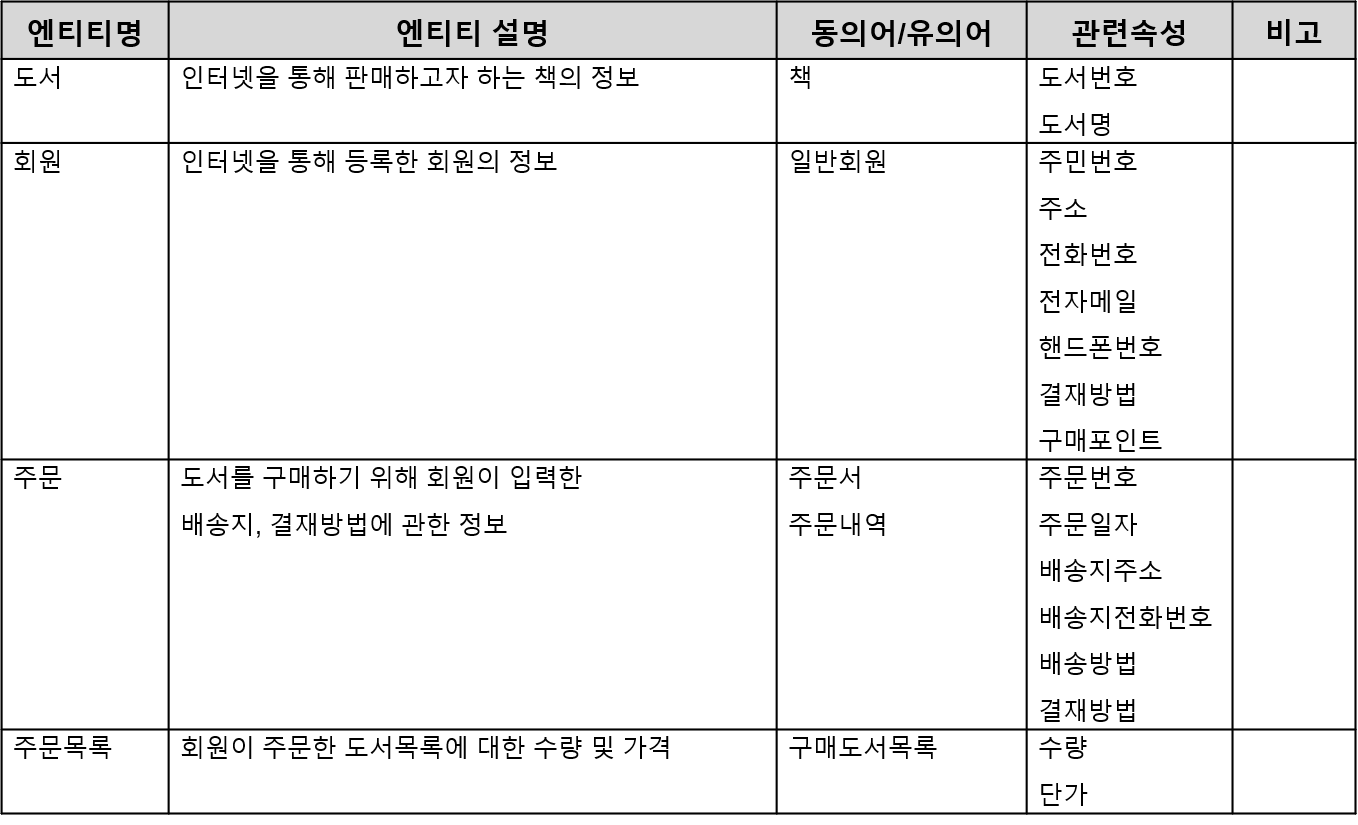 예제