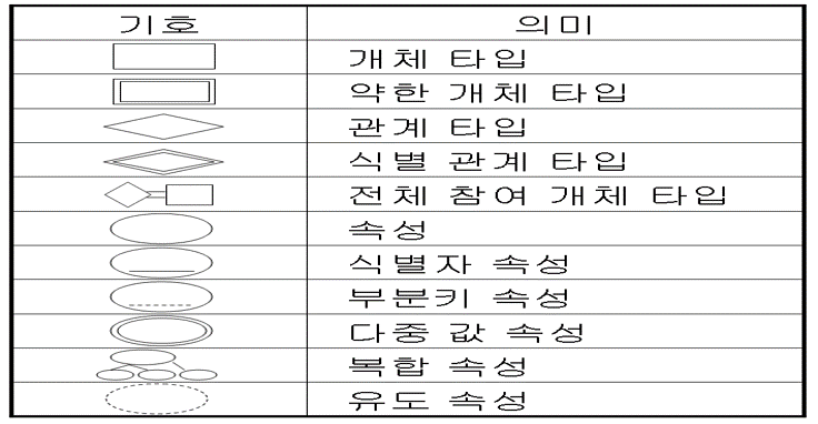 예제