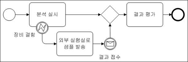 예제