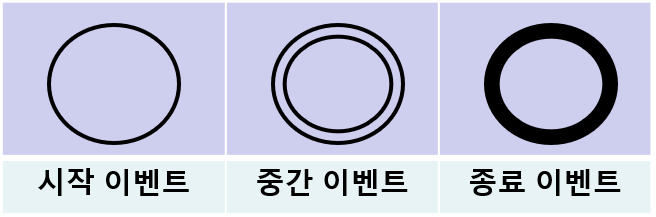 예제