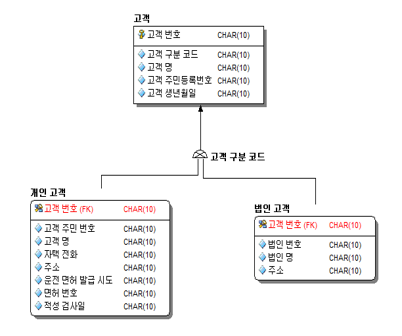 예제