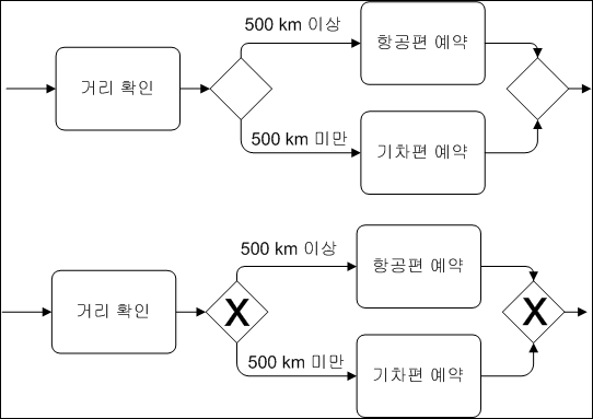 예제