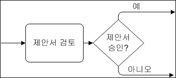 예제