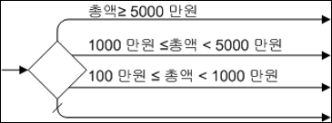 예제
