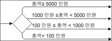 예제