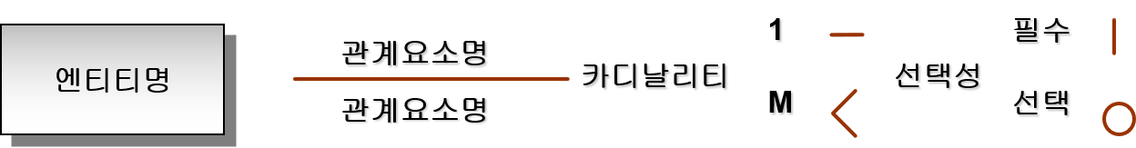 예제