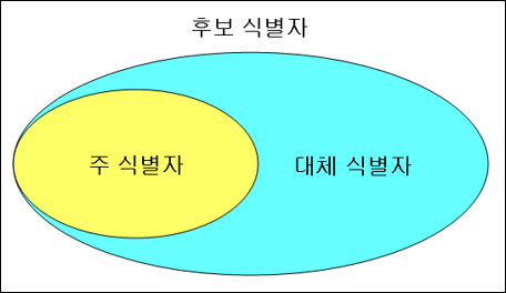 예제