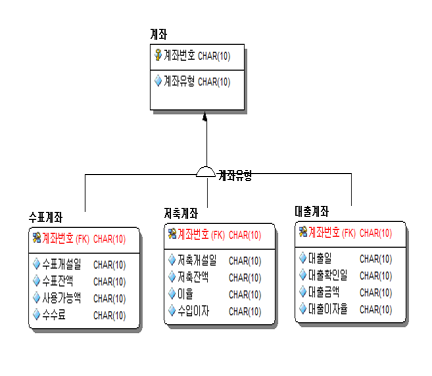 예제