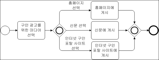 예제