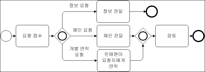예제