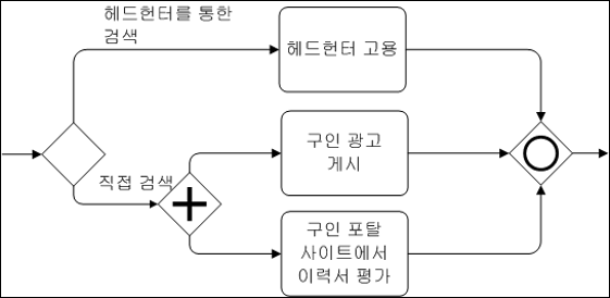 예제