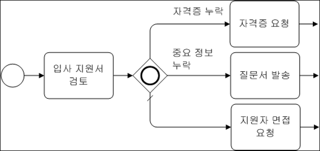 예제