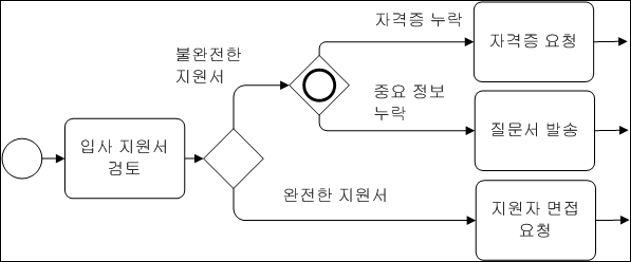 예제