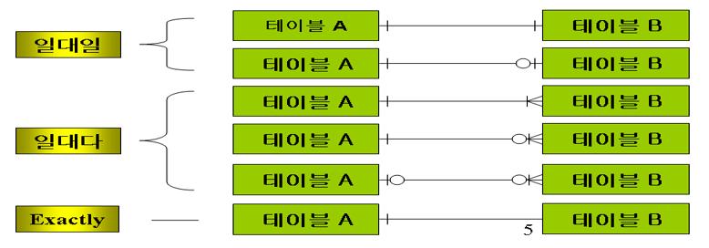 예제