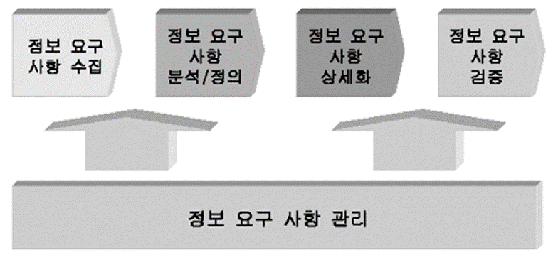 예제