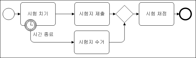 예제
