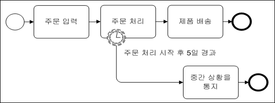예제