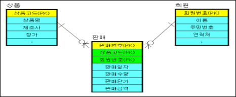 예제