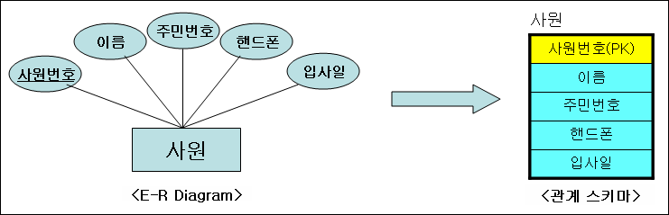 예제