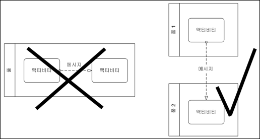 예제